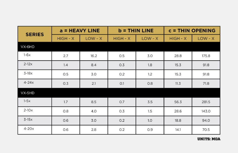 Leupold Vx-5hd Gen2  4-20x52 34mm [sz:cds-szl2 Sf Firedot Duple]