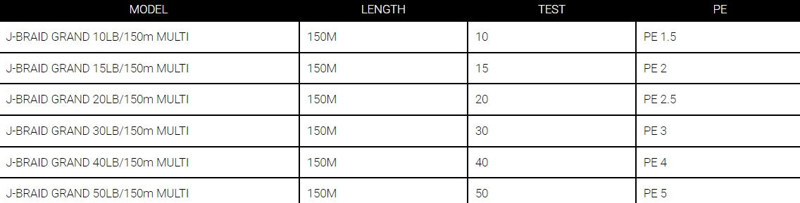 DAIWA J-BRAID 8 GRAND 150M - MULTI [TEST:10LB]