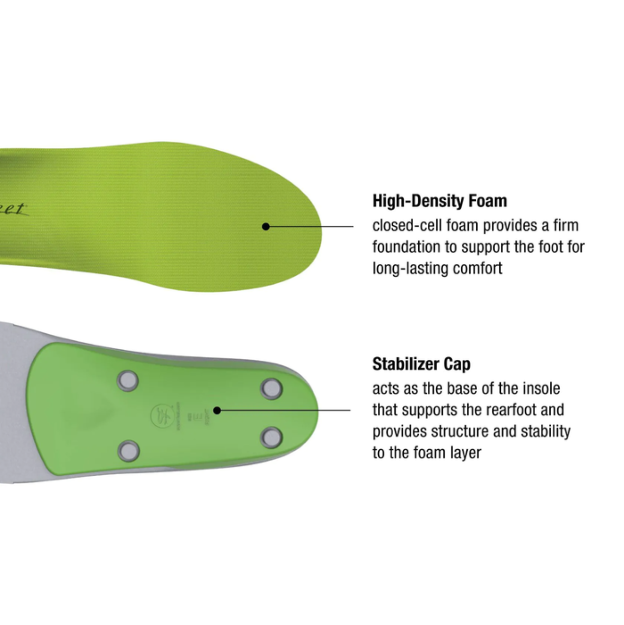 Superfeet All Purpose Insole [sz:c 5.5-7 Us]