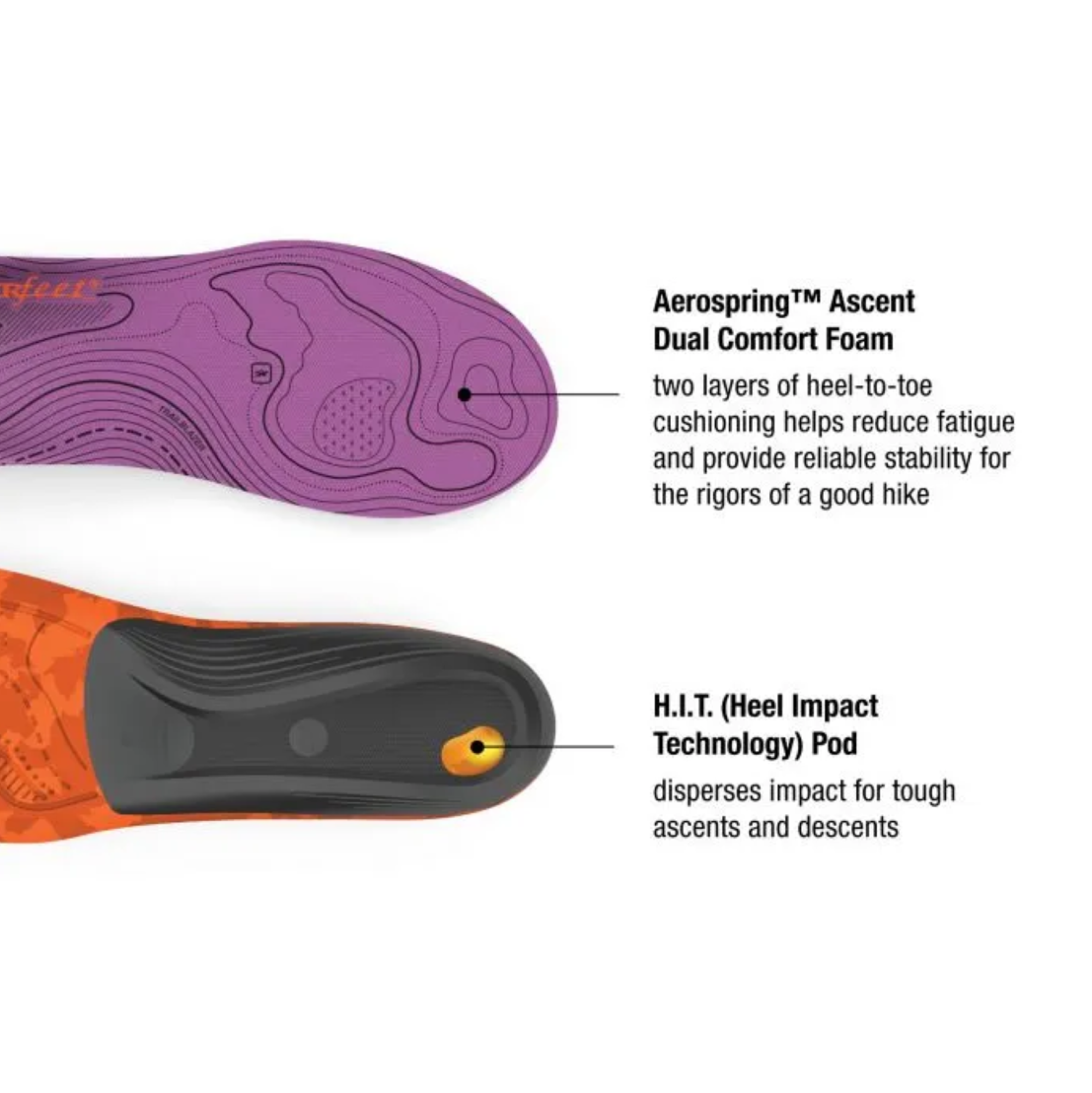 Superfeet Womens Hike Support Insoles [sz:c 6.5-8 Us]