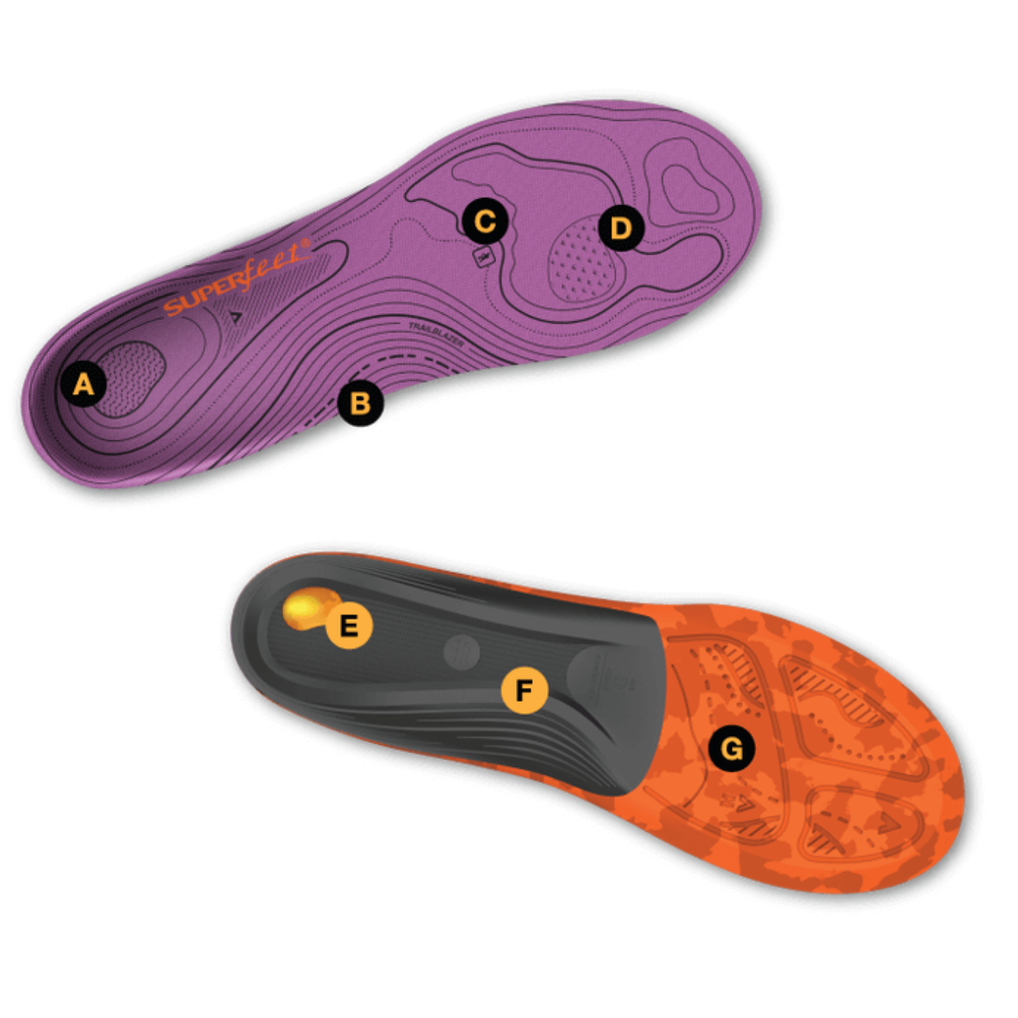 Superfeet Womens Hike Support Insoles [sz:c 6.5-8 Us]