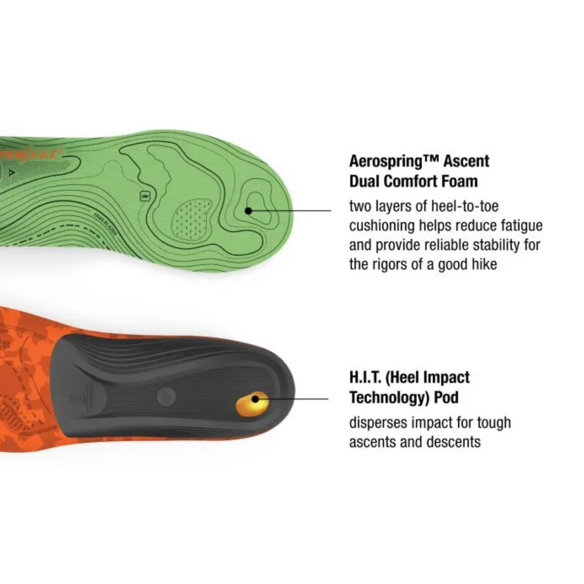Superfeet Hike Support Insoles [sz:c 5.5-7 Us]
