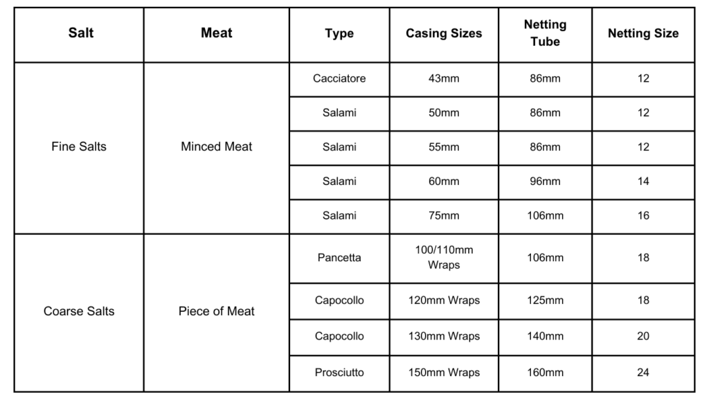 Carnivore Collective Netted 60mm Casings - 25pk