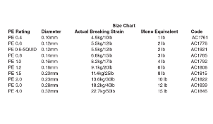 Sea Pro Dfx Sink Braid [test:10lb (pe 0.4)]