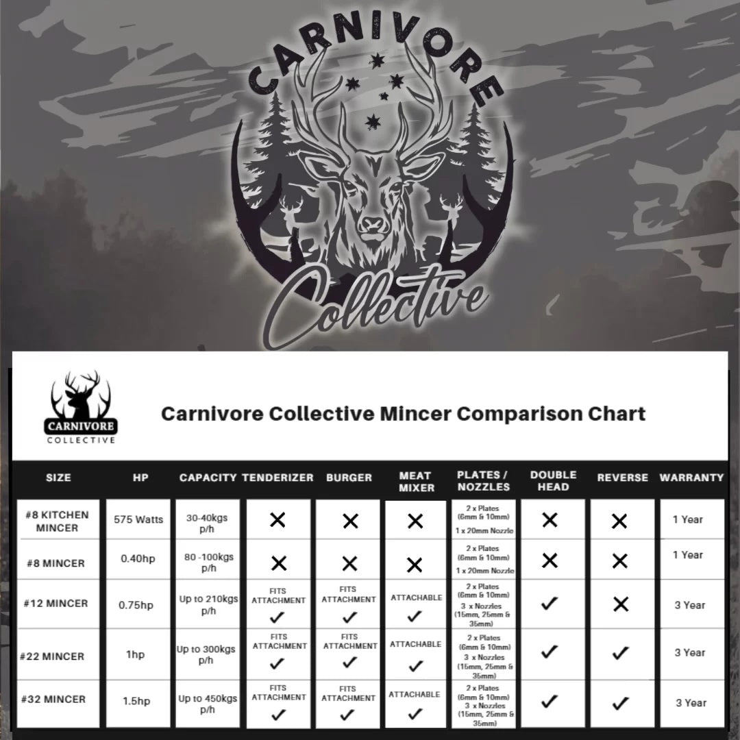 Carnivore Collective #8 Meat Mincer