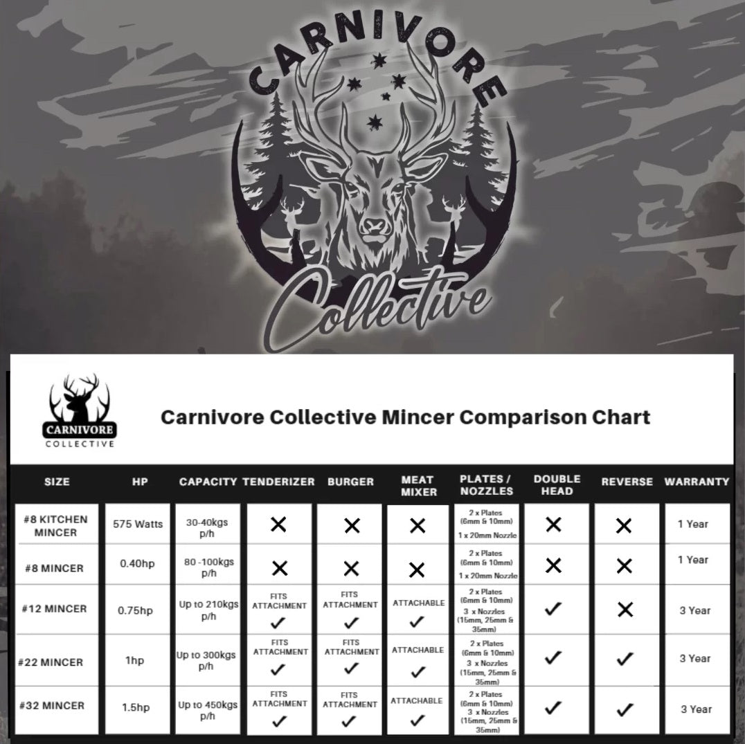 Carnivore Collective #8 Stainless Steel Meat Mincer
