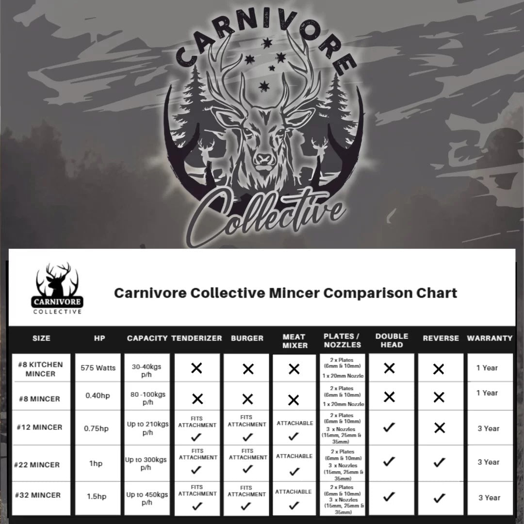 Carnivore Collective #12 Electric Mincer