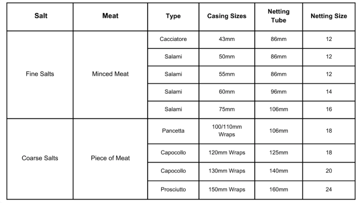 Carnivore Collective Fibrous Salami Casings [sz:55mm X 500mm]